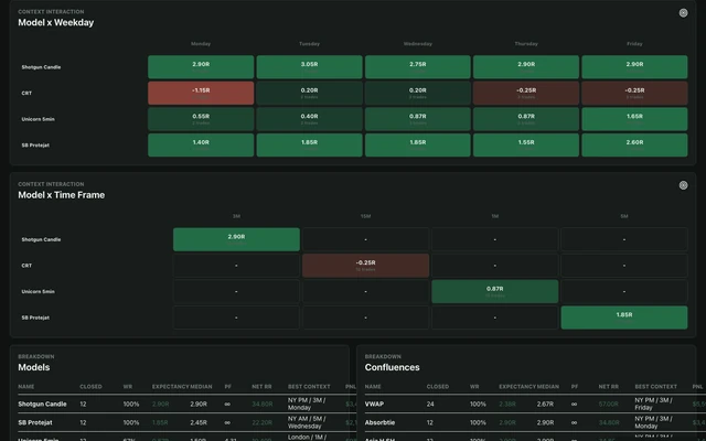 Edge Analytics · models and contexts