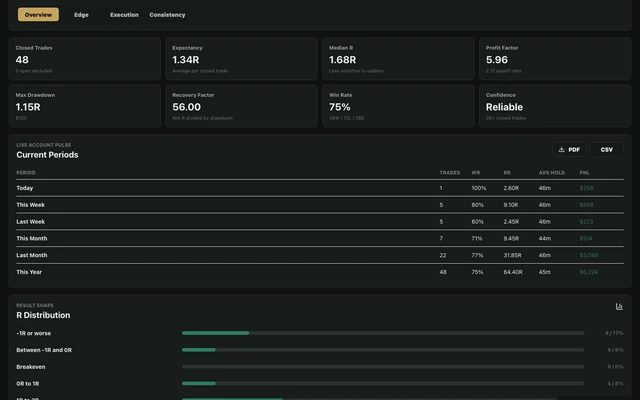 Edge Analytics · performance metrics